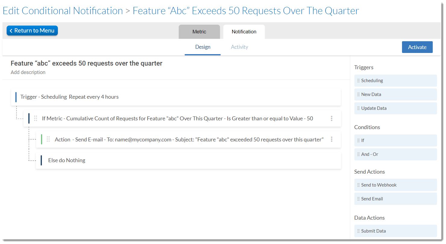 Example notification available within Revenera's Monetization Analytics solution.